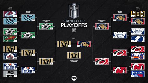 nhl playoff tree 2023